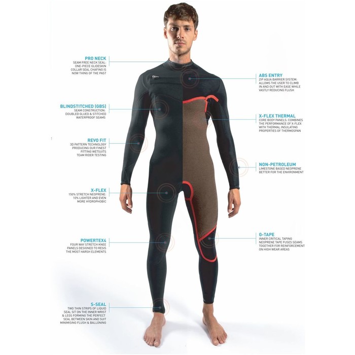 2025 Gul Mens Response FX 3/2mm GBS Chest Zip Wetsuit RE1240-C1 - Black / Contour Camo
